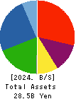 Business One Holdings,Inc. Balance Sheet 2024年Mar期 Business One Holdings,Inc. Balance Sheet 2024年3月期