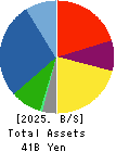 Y.A.C.HOLDINGS CO.,LTD. Balance Sheet 2025年Mar期 Y.A.C.HOLDINGS CO.,LTD. Balance Sheet 2025年3月期