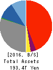 Mizuho Financial Group, Inc. Balance Sheet 2016年Mar期 Mizuho Financial Group, Inc. Balance Sheet 2016年3月期