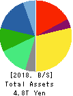 CANON INC. Balance Sheet 2018年Dec期 CANON INC. Balance Sheet 2018年12月期
