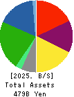 KOHNAN SHOJI CO.,LTD. Balance Sheet 2025年Feb期 KOHNAN SHOJI CO.,LTD. Balance Sheet 2025年2月期