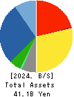 RIX CORPORATION Balance Sheet 2024年Mar期 RIX CORPORATION Balance Sheet 2024年3月期