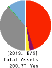 Mizuho Financial Group, Inc. Balance Sheet 2019年Mar期 Mizuho Financial Group, Inc. Balance Sheet 2019年3月期