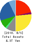 Mitsubishi Electric Corporation Balance Sheet 2018年Mar期 Mitsubishi Electric Corporation Balance Sheet 2018年3月期