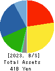 NANYO CORPORATION Balance Sheet 2023年3月期