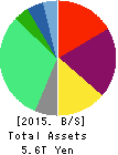 Chubu Electric Power Company,Inc. Balance Sheet 2015年Mar期 Chubu Electric Power Company,Inc. Balance Sheet 2015年3月期