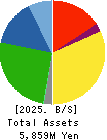 ITO YOGYO CO.,LTD. Balance Sheet 2025年3月期
