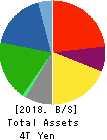 DAIWA HOUSE INDUSTRY CO.,LTD. Balance Sheet 2018年Mar期 DAIWA HOUSE INDUSTRY CO.,LTD. Balance Sheet 2018年3月期