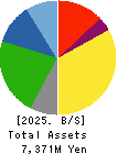 SAKURAI LTD. Balance Sheet 2025年Mar期 SAKURAI LTD. Balance Sheet 2025年3月期