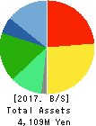 ASJ INC. Balance Sheet 2017年Mar期 ASJ INC. Balance Sheet 2017年3月期