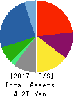 TOYOTA TSUSHO CORPORATION Balance Sheet 2017年Mar期 TOYOTA TSUSHO CORPORATION Balance Sheet 2017年3月期