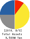 MARUTAI CO.,LTD. Balance Sheet 2018年Mar期 MARUTAI CO.,LTD. Balance Sheet 2018年3月期
