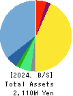 ECOMIC CO.,LTD Balance Sheet 2024年Mar期 ECOMIC CO.,LTD Balance Sheet 2024年3月期