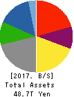 TOYOTA MOTOR CORPORATION Balance Sheet 2017年Mar期 TOYOTA MOTOR CORPORATION Balance Sheet 2017年3月期