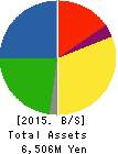 SETTSU OIL MILL,INC. Balance Sheet 2015年3月期