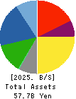 SMK Corporation Balance Sheet 2025年3月期