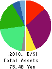 ARTERIA Networks Corporation Balance Sheet 2018年Mar期 ARTERIA Networks Corporation Balance Sheet 2018年3月期