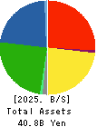 A&A Material Corporation Balance Sheet 2025年Mar期 A&A Material Corporation Balance Sheet 2025年3月期