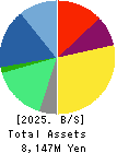 HEROZ, Inc. Balance Sheet 2025年Apr期 HEROZ, Inc. Balance Sheet 2025年4月期