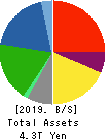 DAIWA HOUSE INDUSTRY CO.,LTD. Balance Sheet 2019年Mar期 DAIWA HOUSE INDUSTRY CO.,LTD. Balance Sheet 2019年3月期