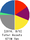Fusion Co.,Ltd. Balance Sheet 2016年Feb期 Fusion Co.,Ltd. Balance Sheet 2016年2月期