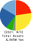 SANTO CORPORATION Balance Sheet 2021年Jun期 SANTO CORPORATION Balance Sheet 2021年6月期