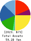 MATSUOKA CORPORATION Balance Sheet 2023年3月期