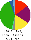 East Japan Railway Company Balance Sheet 2016年Mar期 East Japan Railway Company Balance Sheet 2016年3月期