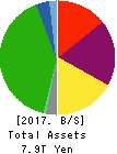 East Japan Railway Company Balance Sheet 2017年Mar期 East Japan Railway Company Balance Sheet 2017年3月期
