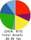 SEED CO.,LTD. Balance Sheet 2024年Mar期 SEED CO.,LTD. Balance Sheet 2024年3月期