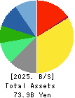 ZENRIN CO.,LTD. Balance Sheet 2025年Mar期 ZENRIN CO.,LTD. Balance Sheet 2025年3月期
