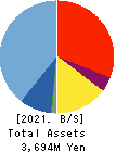 CREEMA LTD. Balance Sheet 2021年Feb期 CREEMA LTD. Balance Sheet 2021年2月期