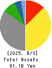 IWATSUKA CONFECTIONERY CO.,LTD. Balance Sheet 2025年Mar期 IWATSUKA CONFECTIONERY CO.,LTD. Balance Sheet 2025年3月期