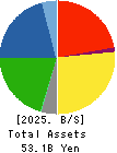 TBK Co., Ltd. Balance Sheet 2025年Mar期 TBK Co., Ltd. Balance Sheet 2025年3月期