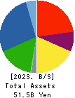 ASHIMORI INDUSTRY CO.,LTD. Balance Sheet 2023年3月期