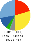 AMUSE INC. Balance Sheet 2023年Mar期 AMUSE INC. Balance Sheet 2023年3月期