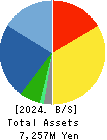 Ledax Co.,Ltd. Balance Sheet 2024年3月期