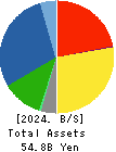 KEY COFFEE INC Balance Sheet 2024年3月期