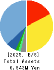 AI inside Inc. Balance Sheet 2025年Mar期 AI inside Inc. Balance Sheet 2025年3月期