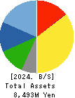 BUFFALO CO.,LTD. Balance Sheet 2024年Mar期 BUFFALO CO.,LTD. Balance Sheet 2024年3月期