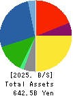 EXEO Group, Inc. Balance Sheet 2025年Mar期 EXEO Group, Inc. Balance Sheet 2025年3月期