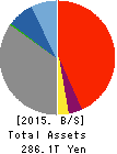 Mitsubishi UFJ Financial Group,Inc. Balance Sheet 2015年Mar期 Mitsubishi UFJ Financial Group,Inc. Balance Sheet 2015年3月期