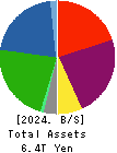 Tokyo Century Corporation Balance Sheet 2024年Mar期 Tokyo Century Corporation Balance Sheet 2024年3月期