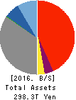 Mitsubishi UFJ Financial Group,Inc. Balance Sheet 2016年Mar期 Mitsubishi UFJ Financial Group,Inc. Balance Sheet 2016年3月期