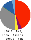 Mitsubishi UFJ Financial Group,Inc. Balance Sheet 2016年Mar期 Mitsubishi UFJ Financial Group,Inc. Balance Sheet 2016年3月期