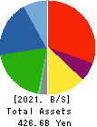 KYB Corporation Balance Sheet 2021年3月期