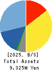 ASMO CORPORATION Balance Sheet 2025年Mar期 ASMO CORPORATION Balance Sheet 2025年3月期