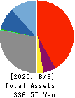 Mitsubishi UFJ Financial Group,Inc. Balance Sheet 2020年Mar期 Mitsubishi UFJ Financial Group,Inc. Balance Sheet 2020年3月期