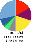 Money Forward,Inc. Balance Sheet 2018年Nov期 Money Forward,Inc. Balance Sheet 2018年11月期