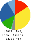 THE PACK CORPORATION Balance Sheet 2022年12月期
